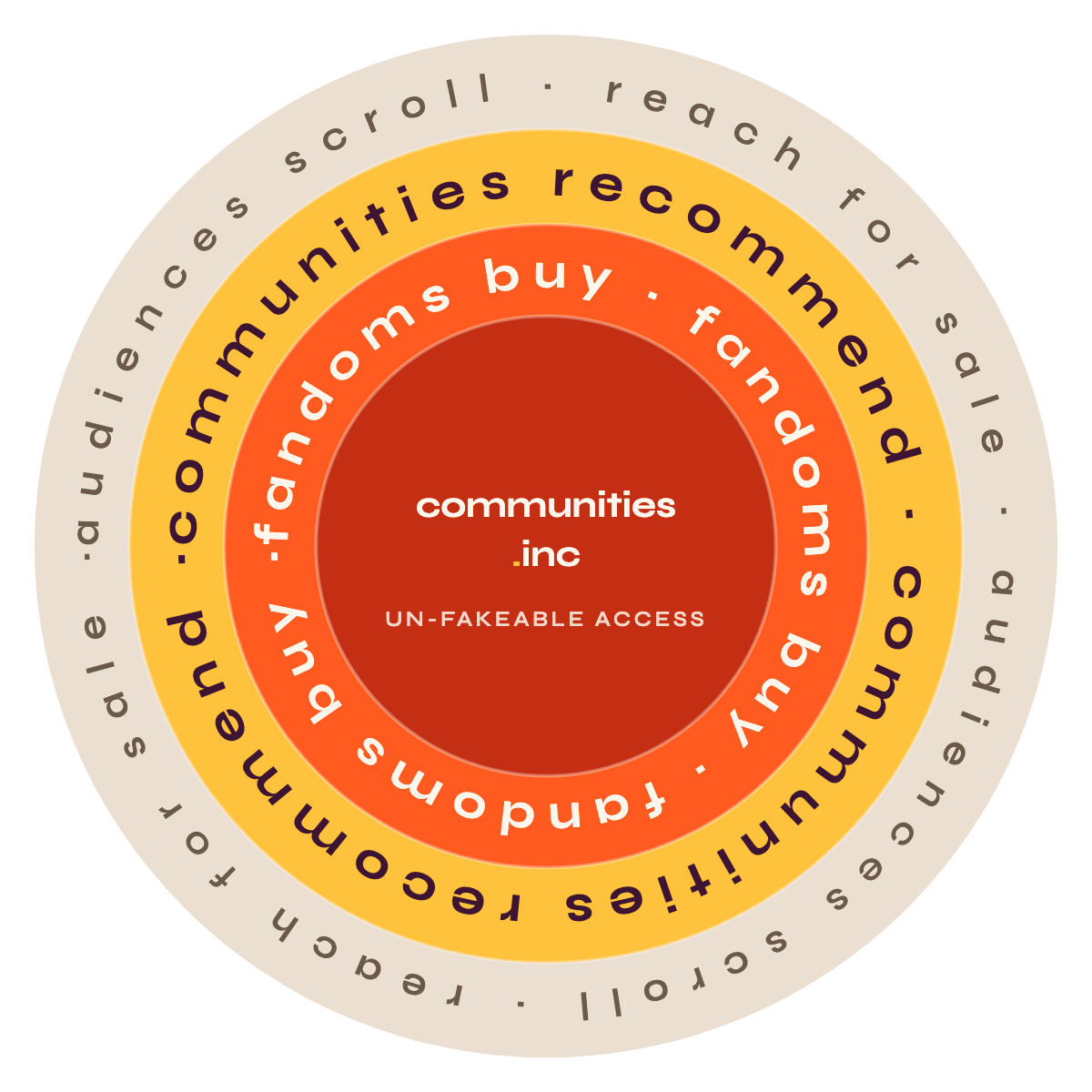 communities.inc seal